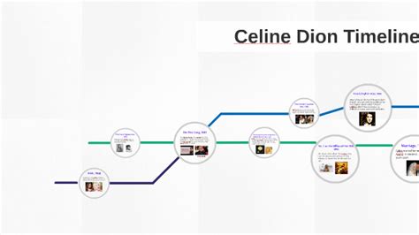 celine dion timeline